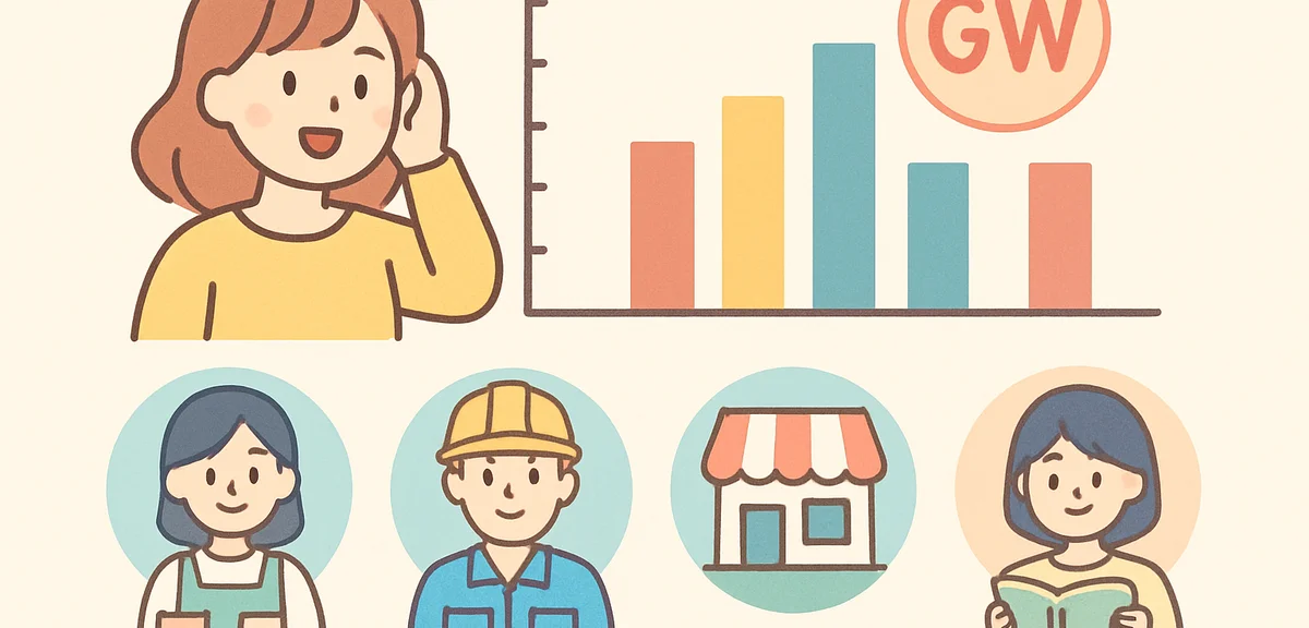 Statistics chart showing paid leave usage rates across different Japanese industries with Golden Wee